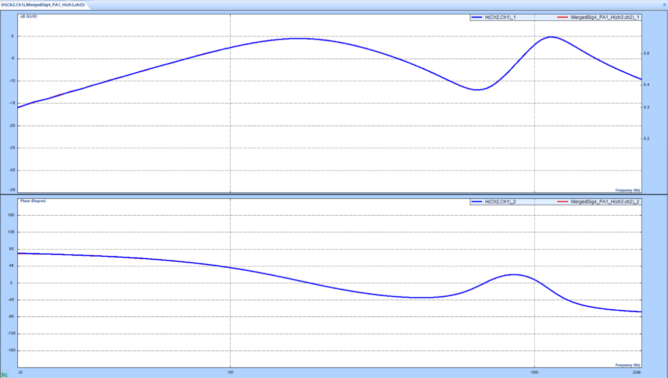 Spectral Processing for GPS Time Stamped Signals